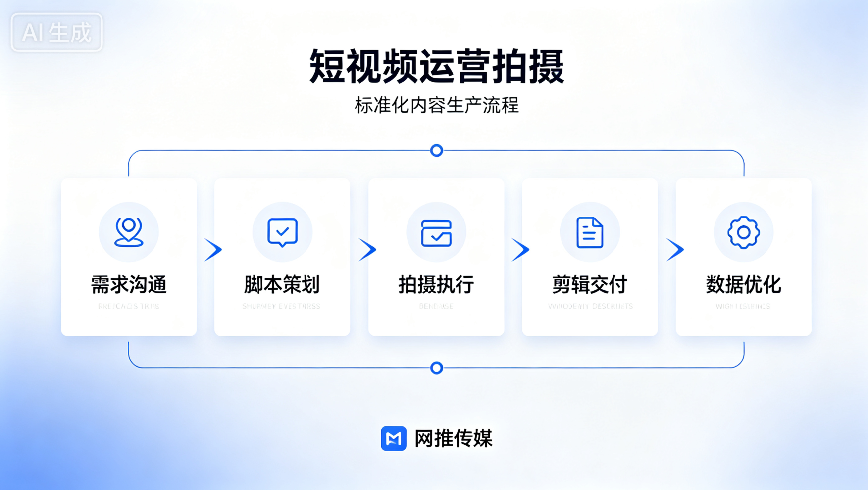 短视频运营内容策划与制作场景